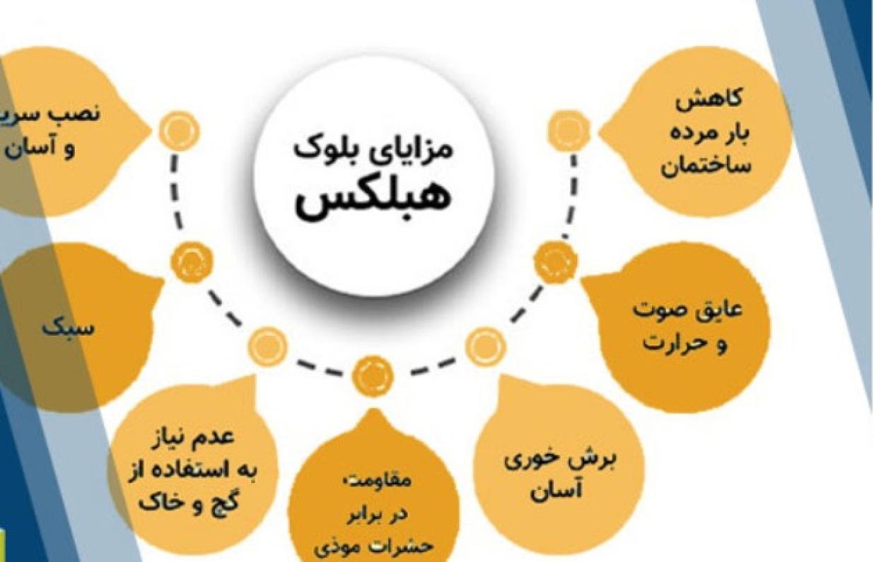 همه چیز درباره بلوک هبلکس رضوی